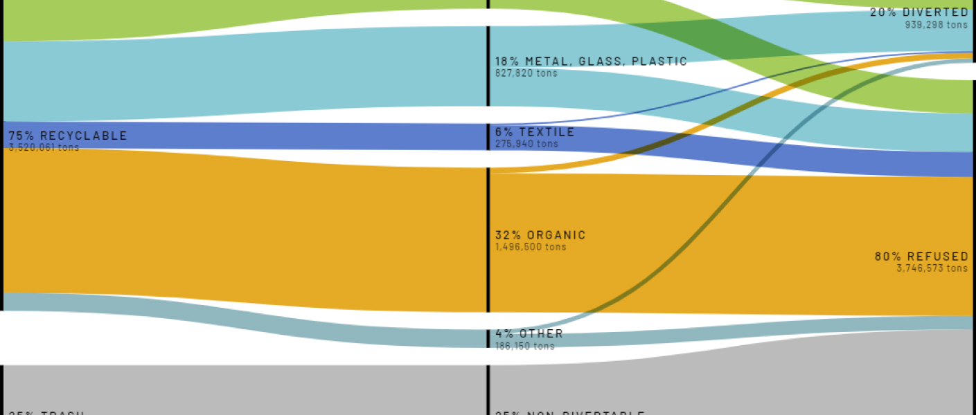 Waste Traceability